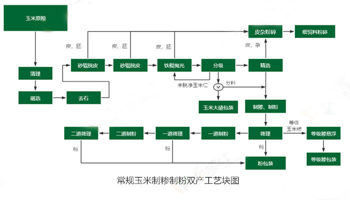 <a href=http://www.qxjhnbq.cn/product/6/ target=_blank class=infotextkey>玉米加工設備</a>